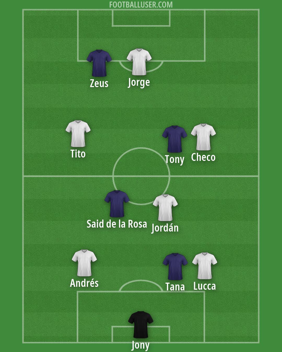 Custom Team Formation 2026