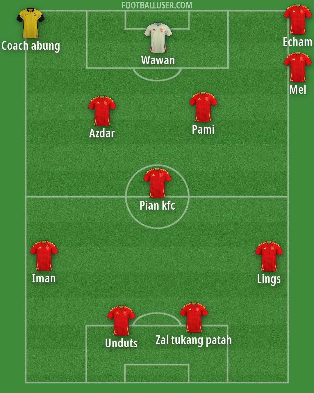 Custom Team Formation 2026