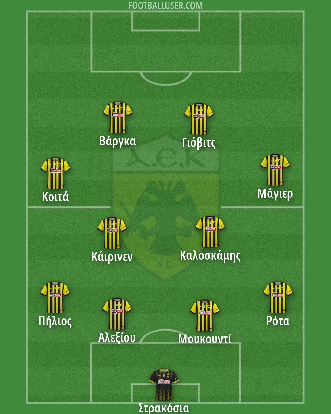 AEK Formation 2026