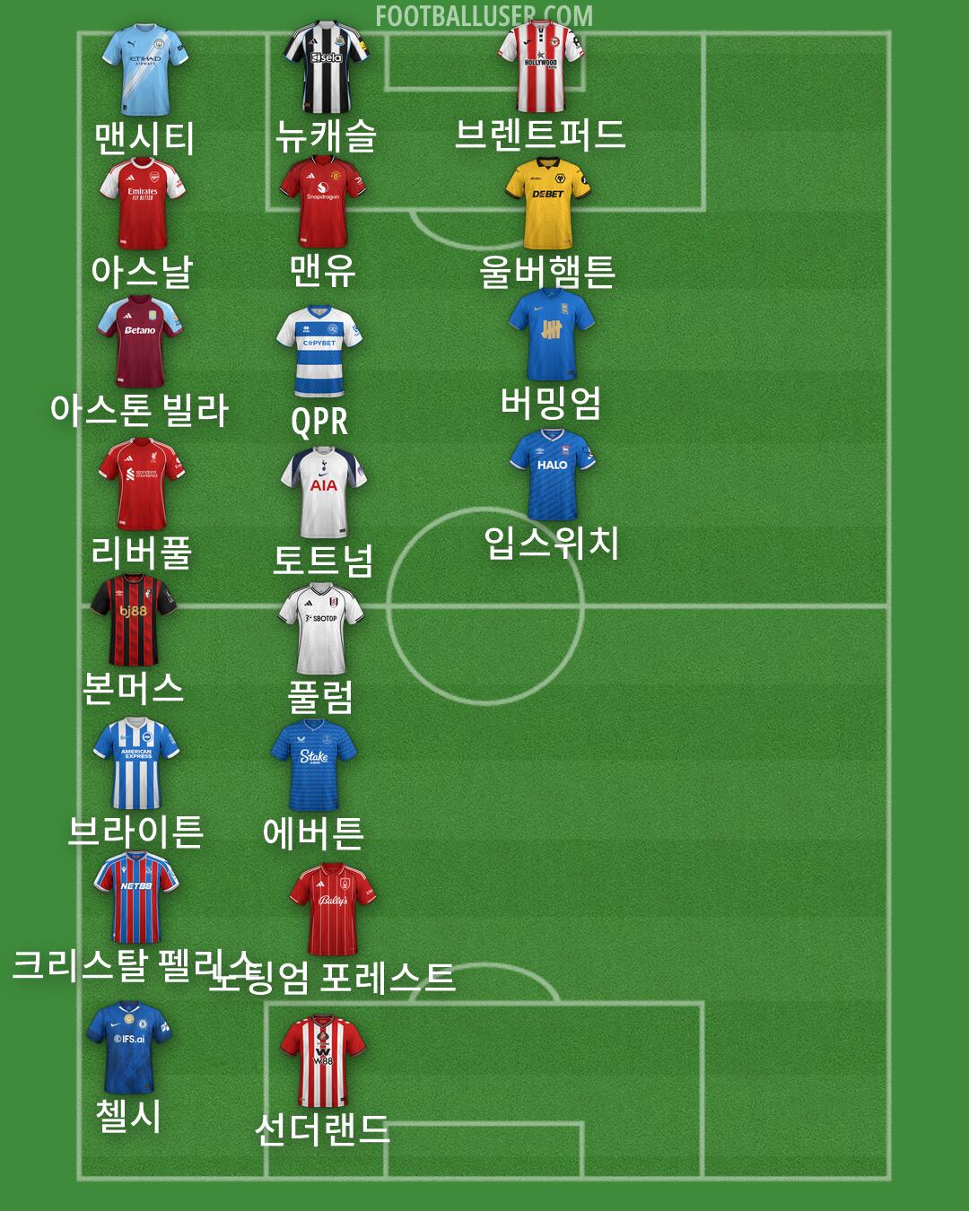 Custom Team Formation 2026