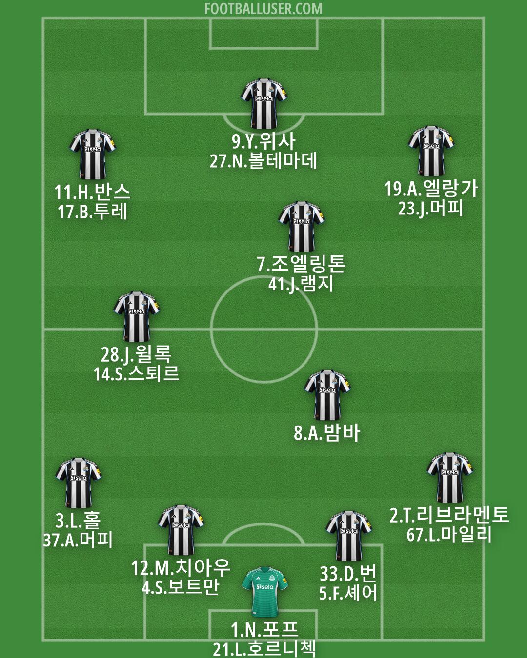 Newcastle Formation 2026
