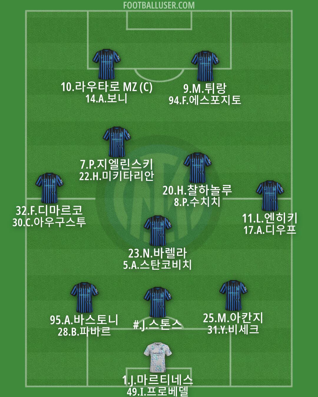 Inter Formation 2026