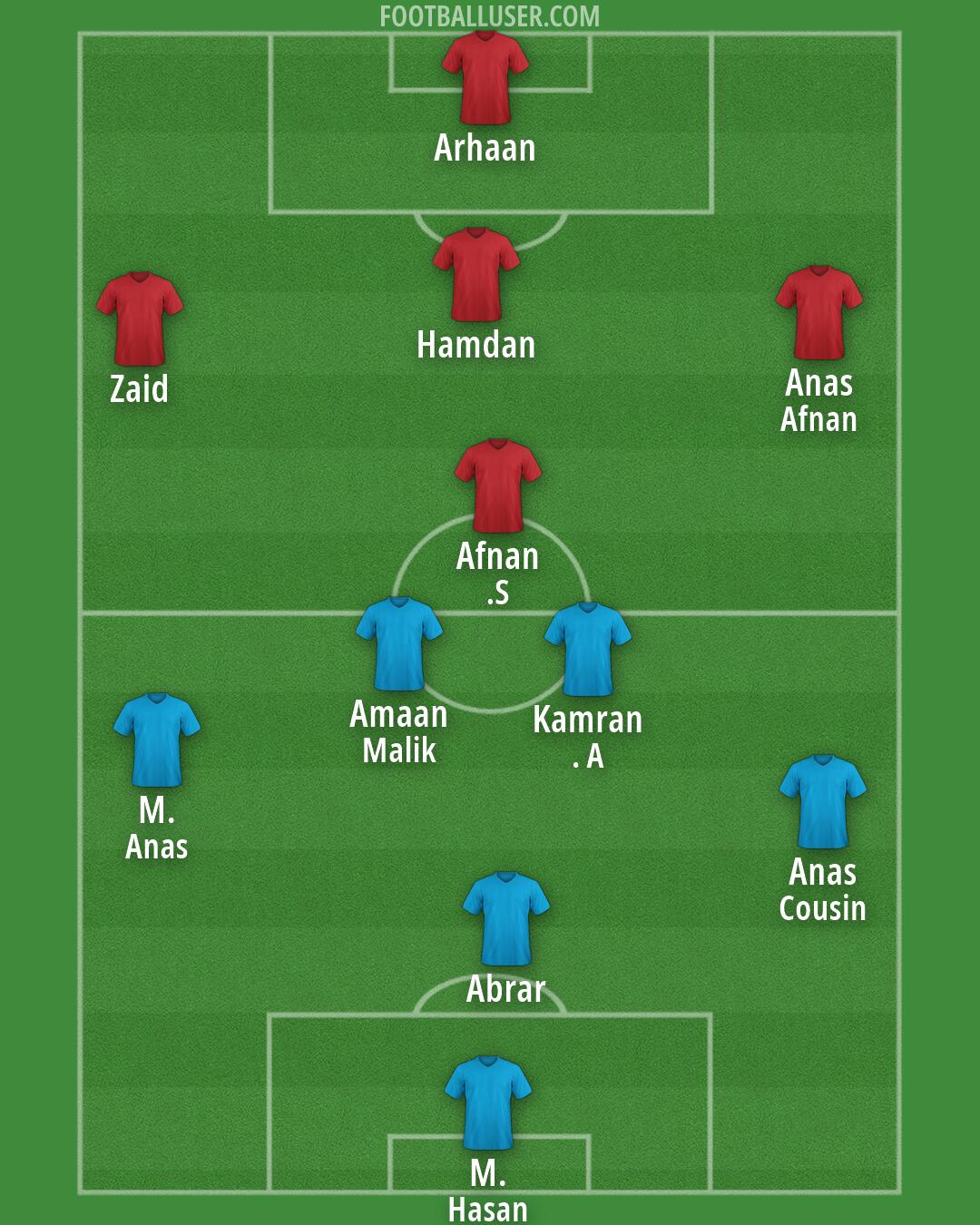 Custom Team Formation 2026