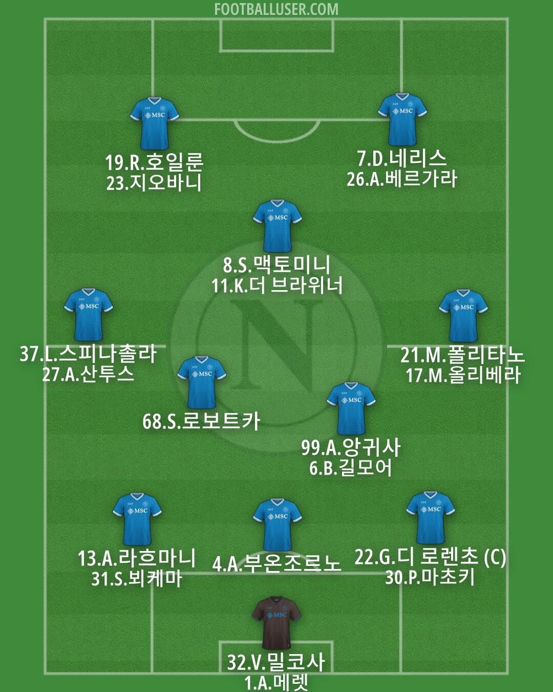 Napoli Formation 2026