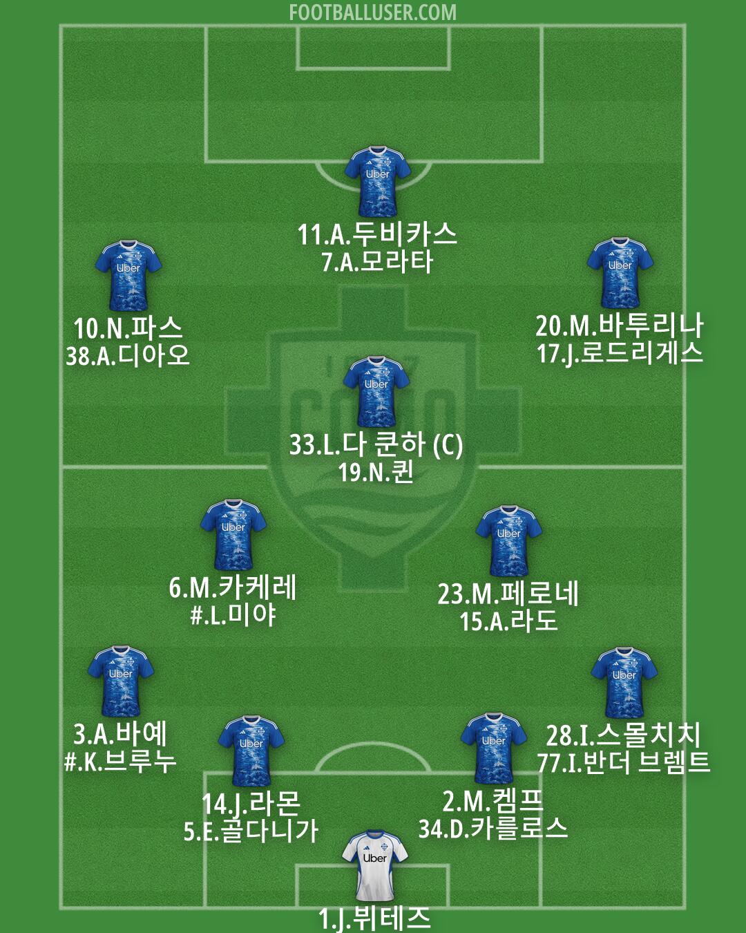 Como Formation 2026