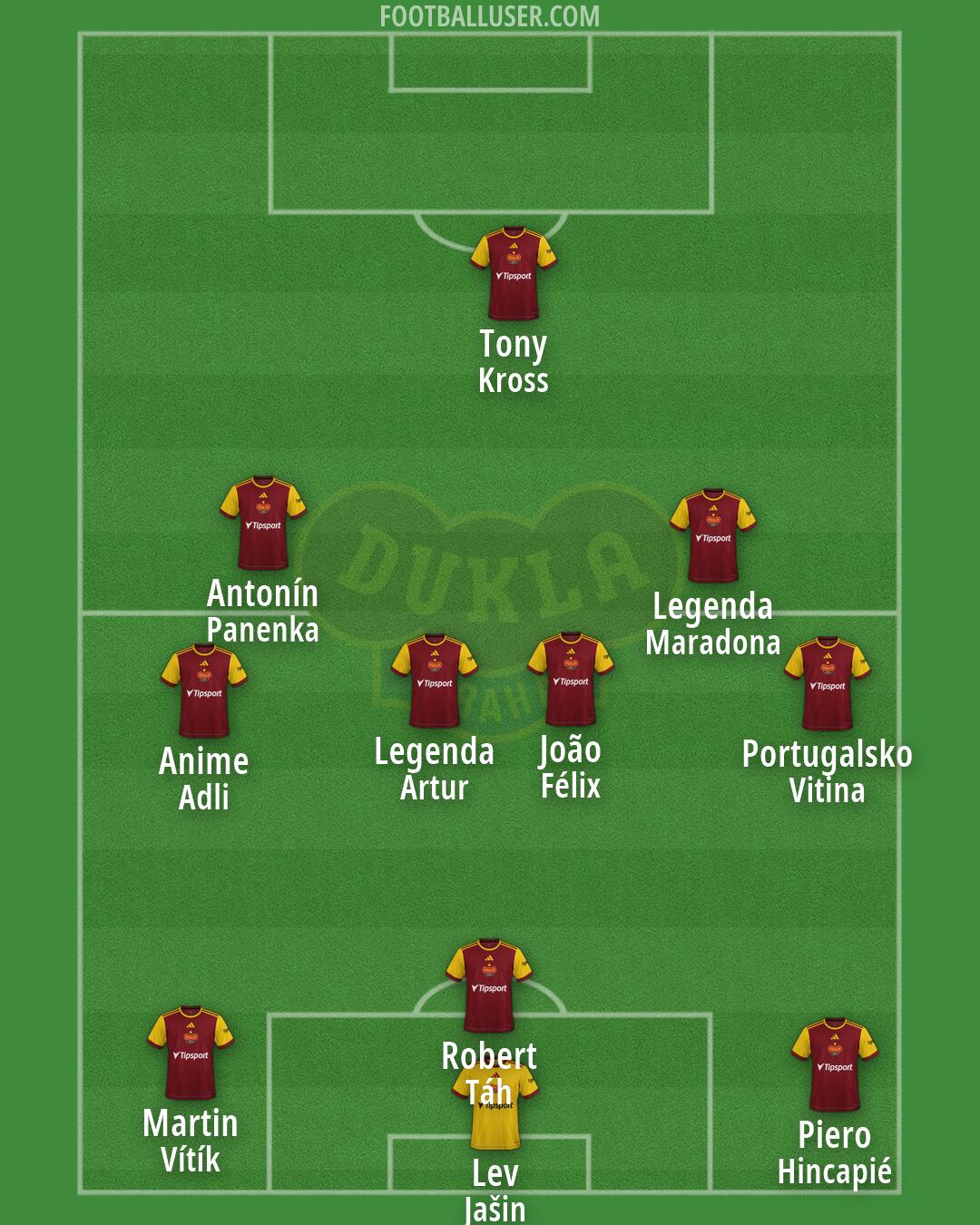 Dukla Praha Formation 2026