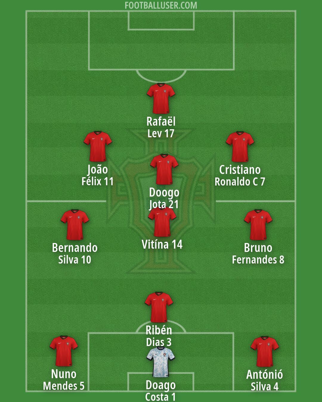 Portugal Formation 2026