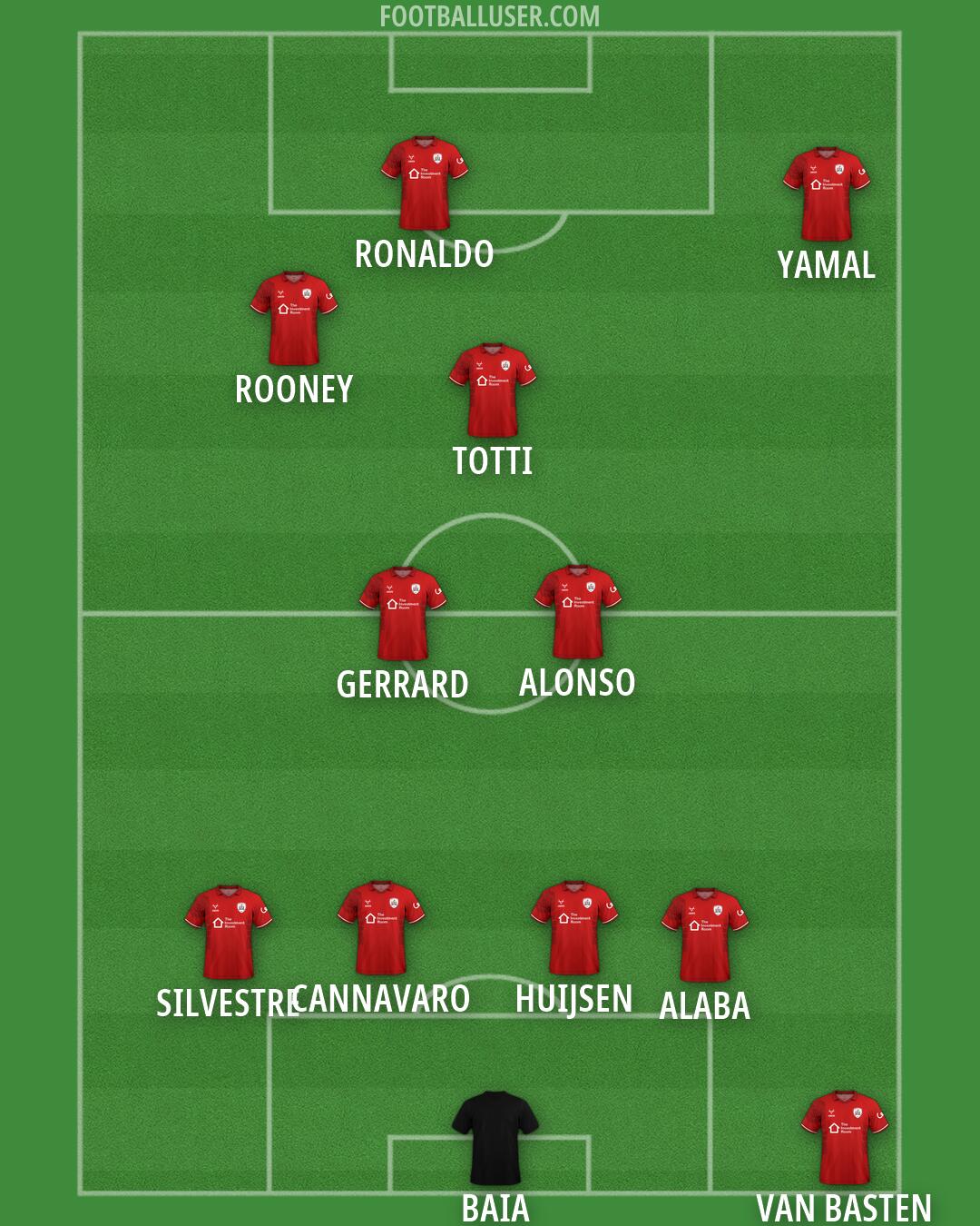 Barnsley Formation 2026