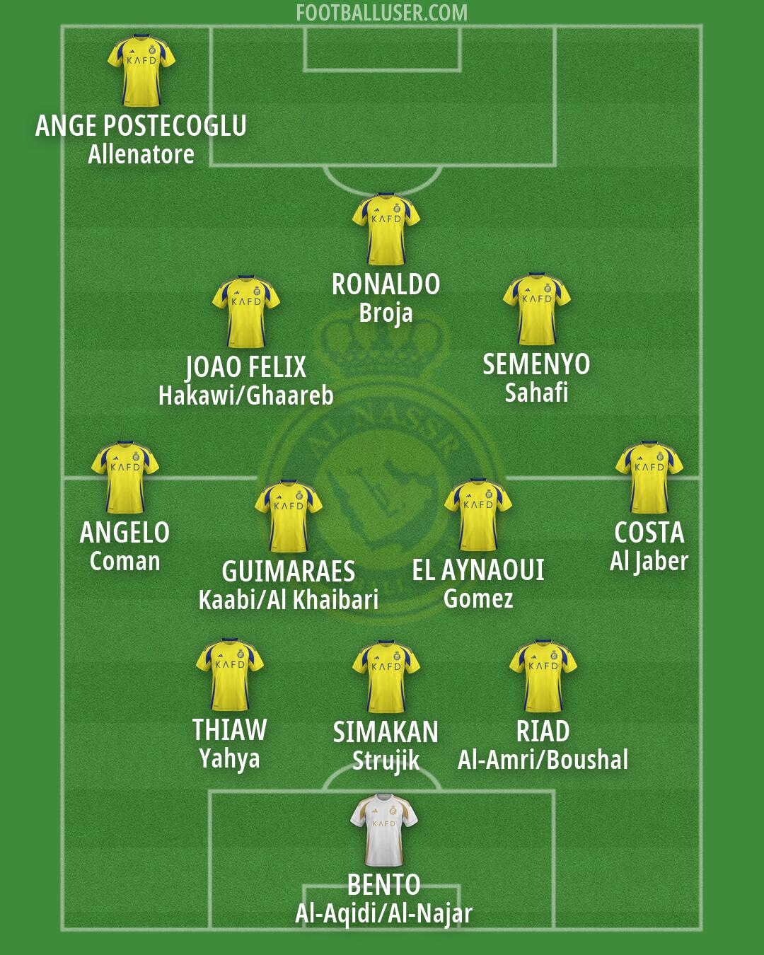 Al-Nassr (KSA) Formation 2026