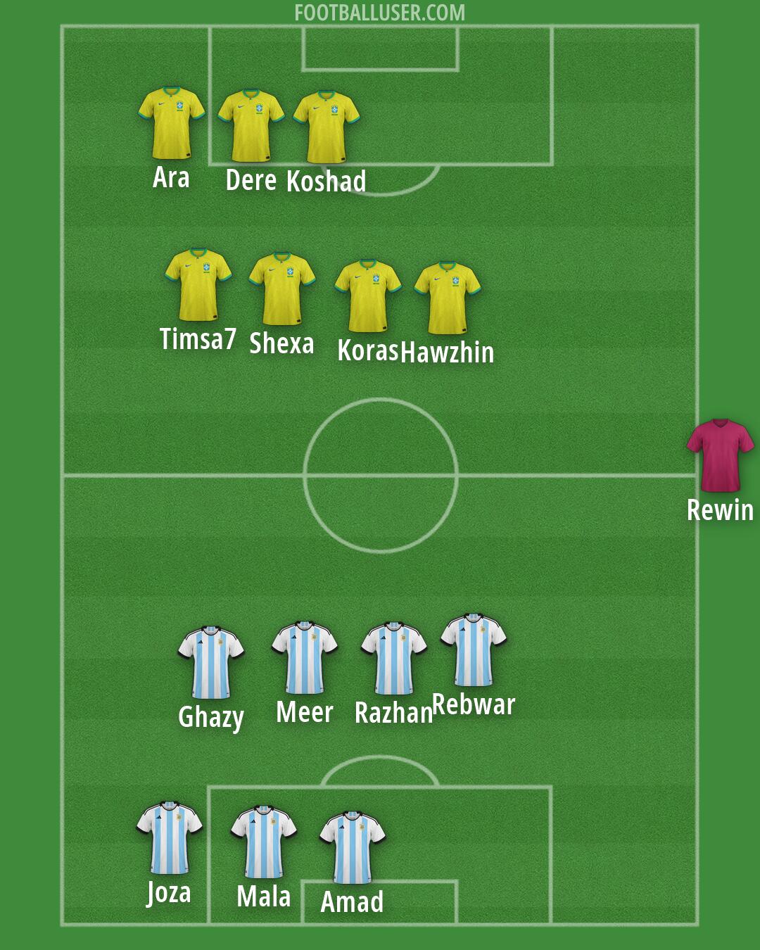 Custom Team Formation 2026