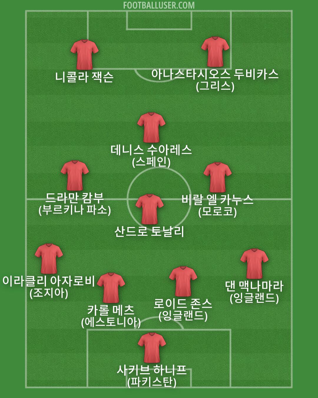 Custom Team Formation 2026