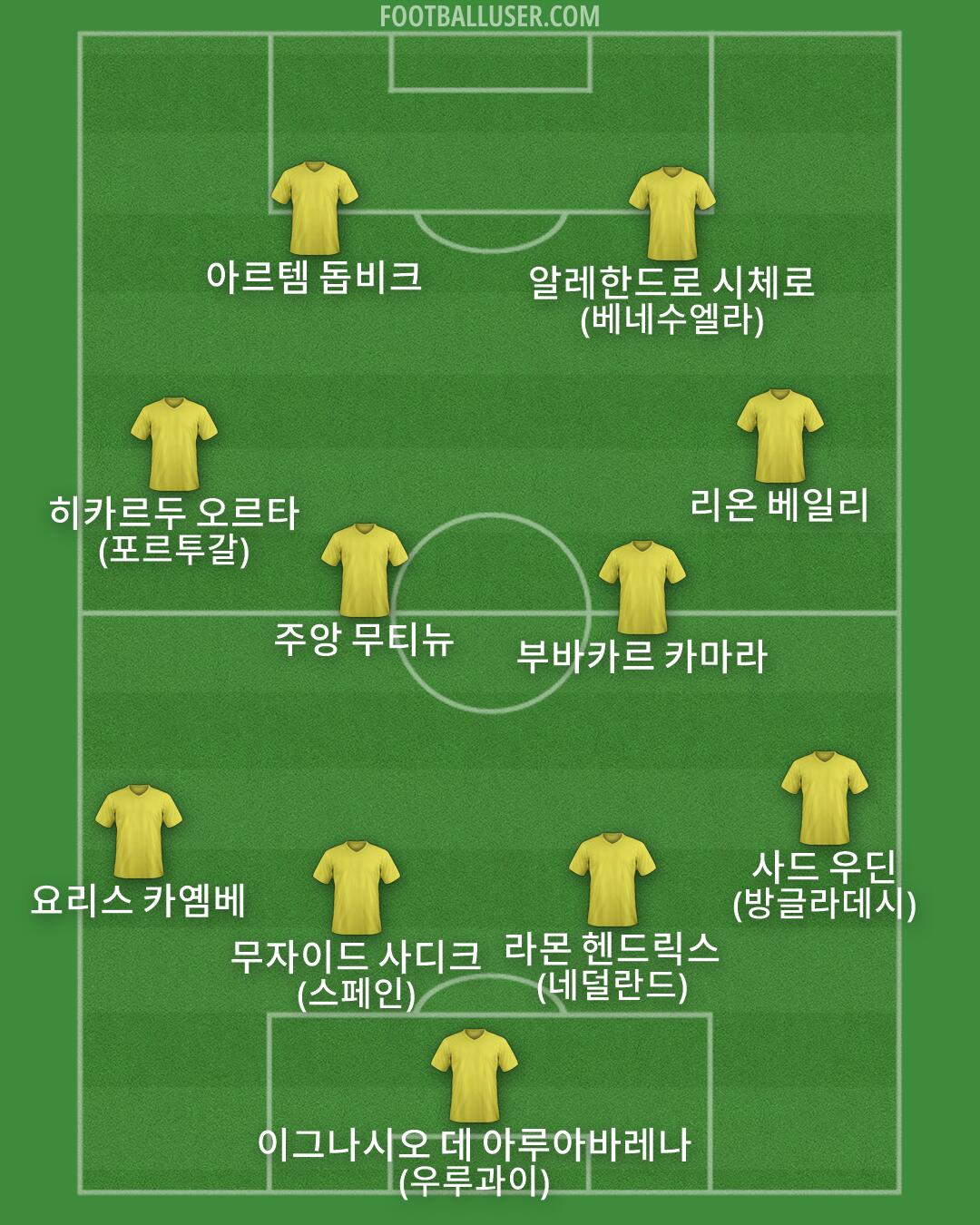 Custom Team Formation 2026