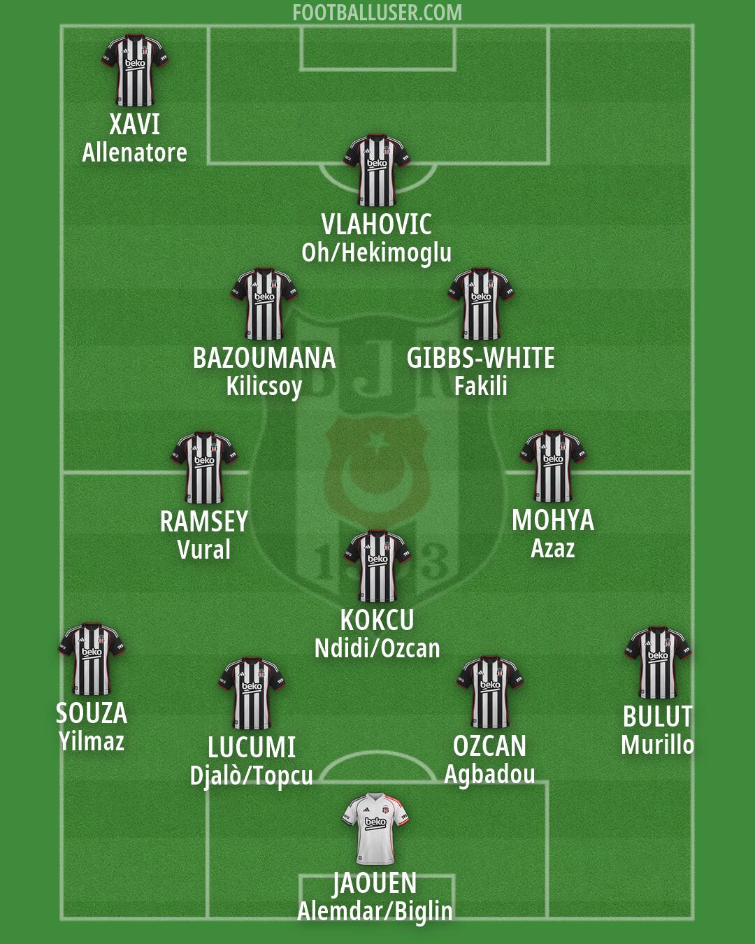 Besiktas Formation 2026