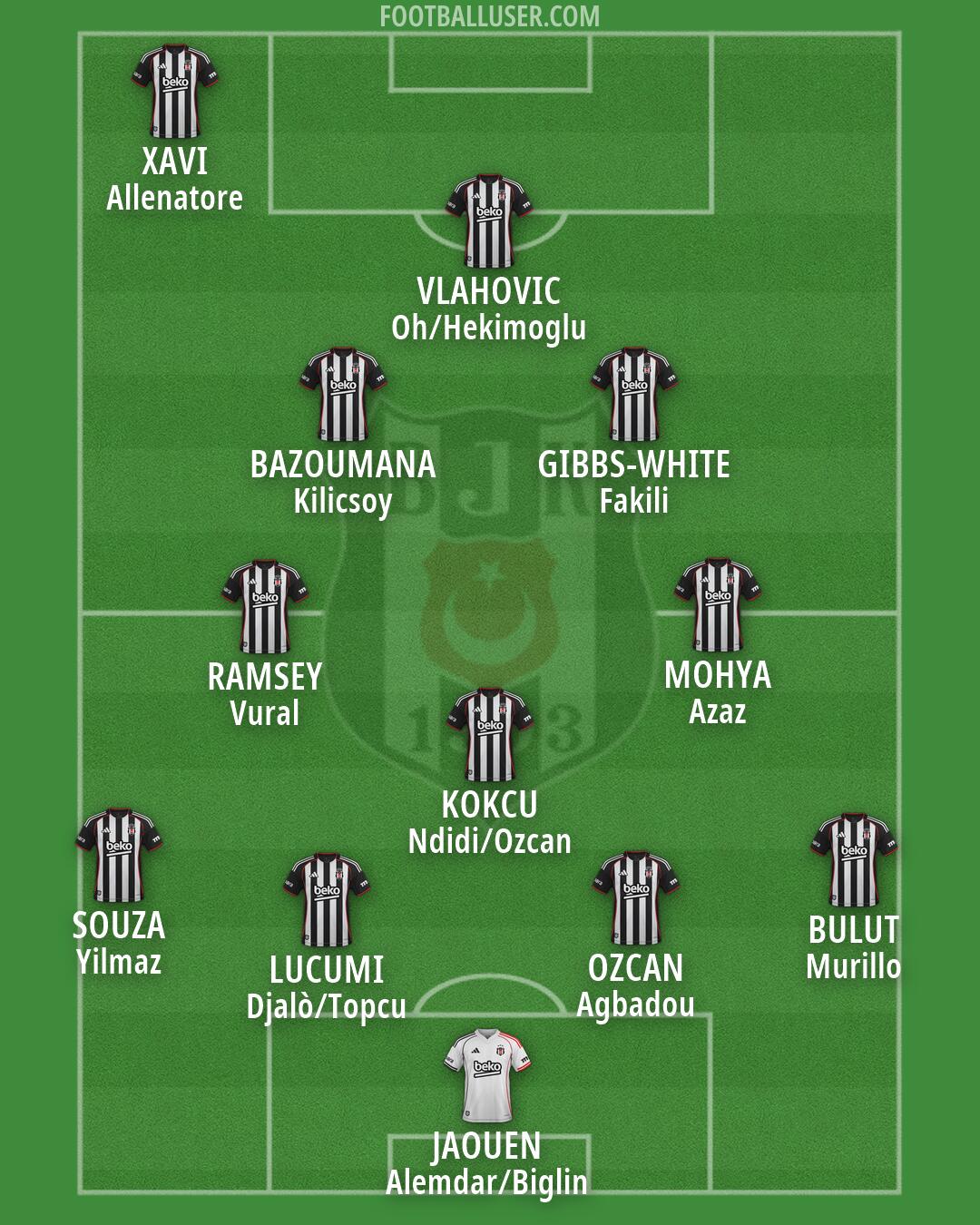 Besiktas Formation 2026