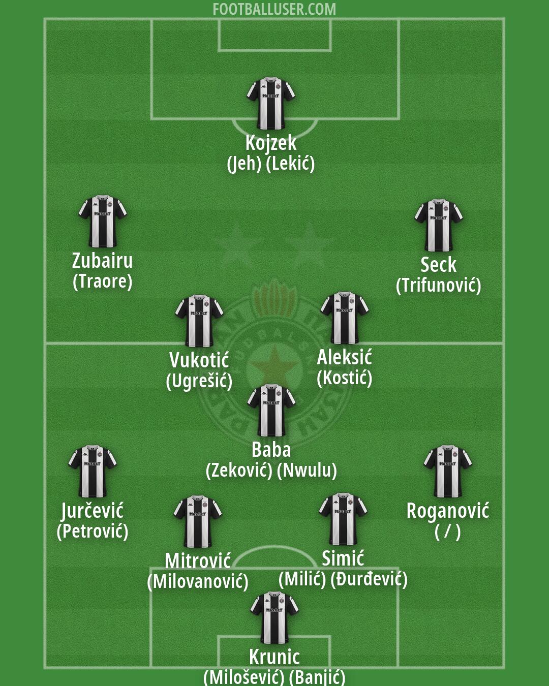 Partizan Formation 2026