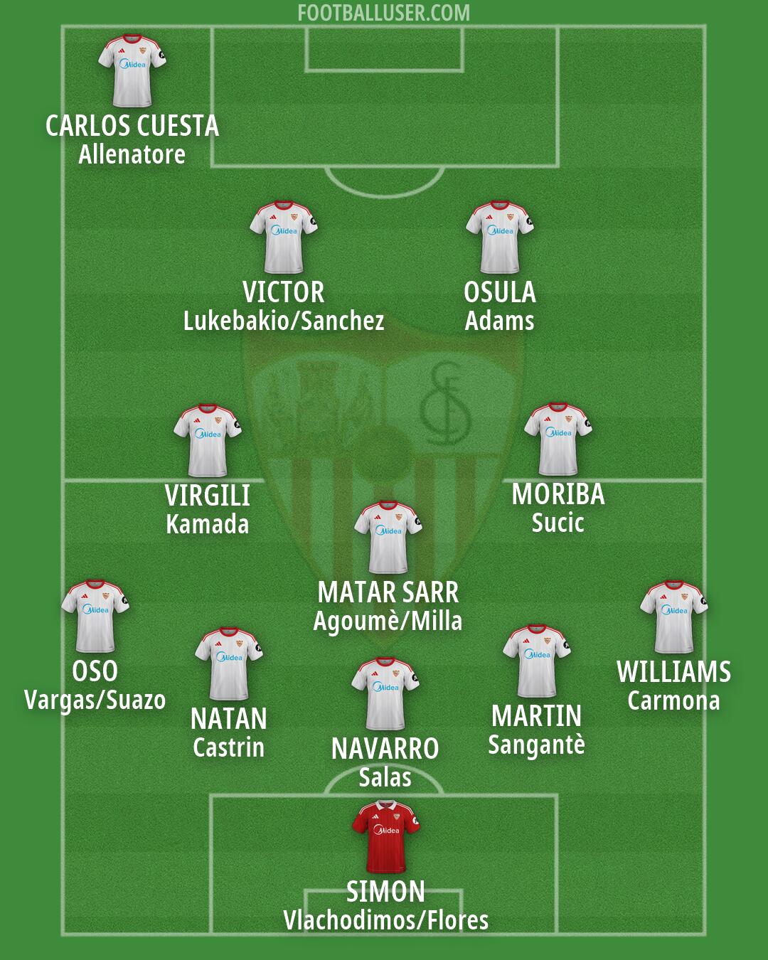 Sevilla Formation 2026
