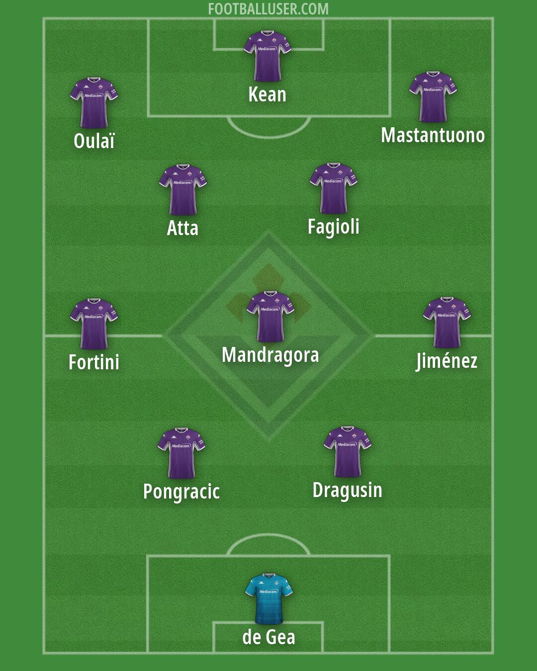 Fiorentina Formation 2026