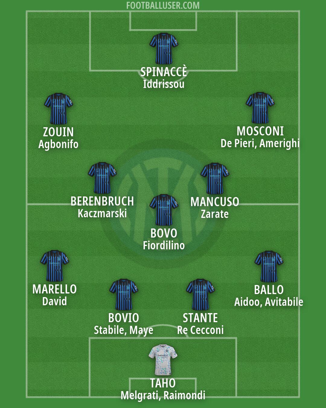 Inter Formation 2026