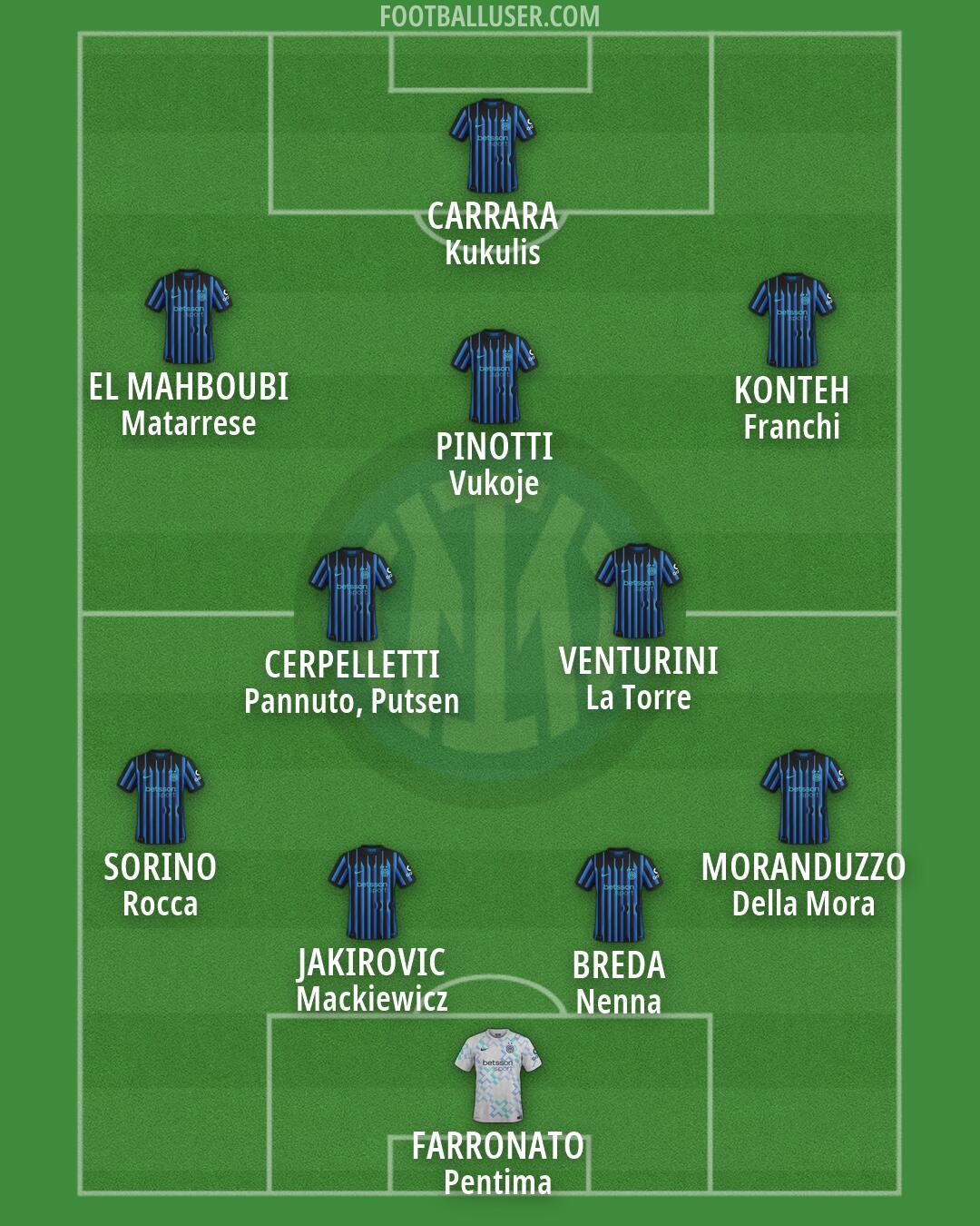 Inter Formation 2026