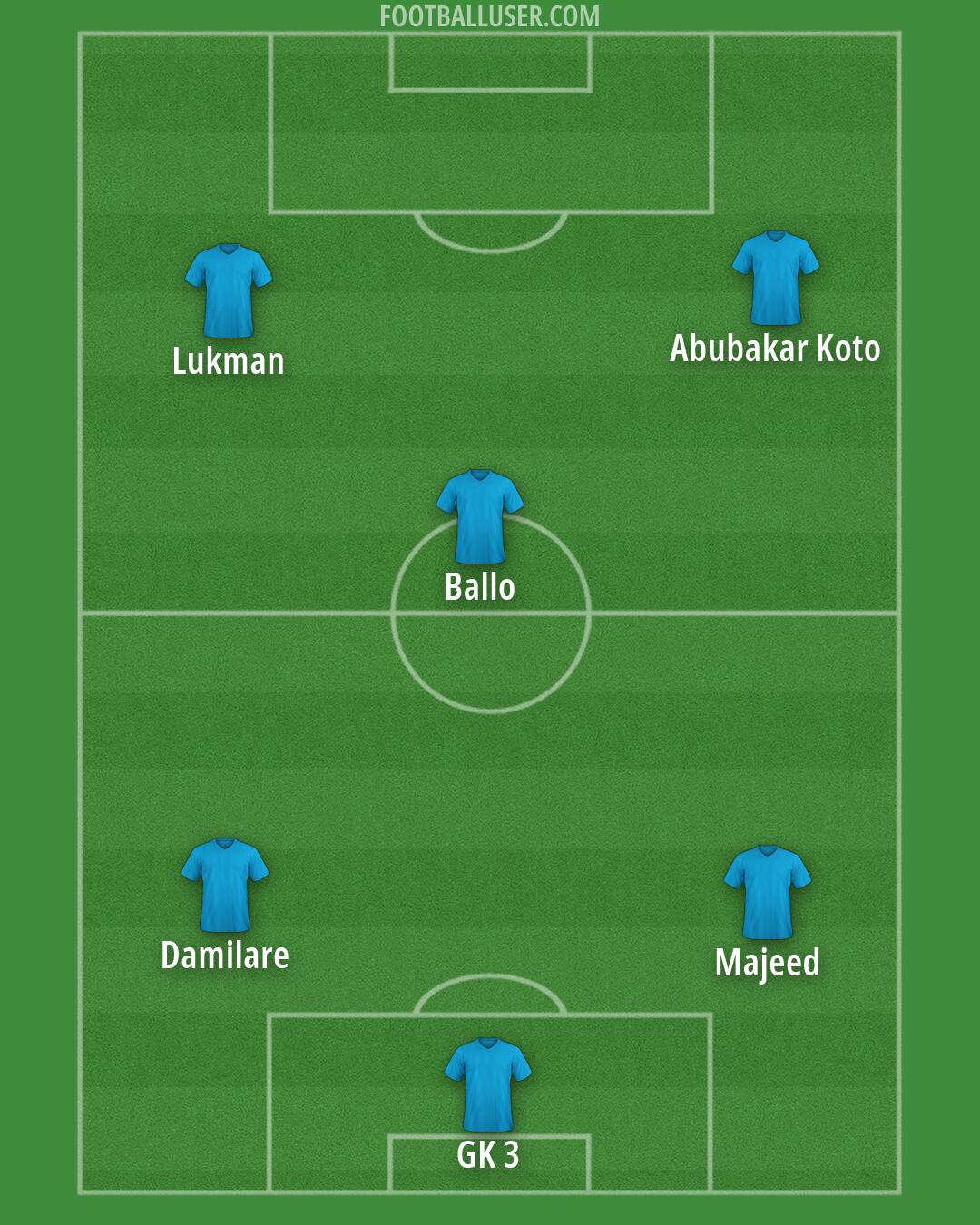 Custom Team Formation 2026