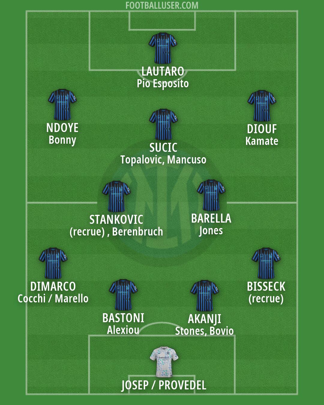 Inter Formation 2026