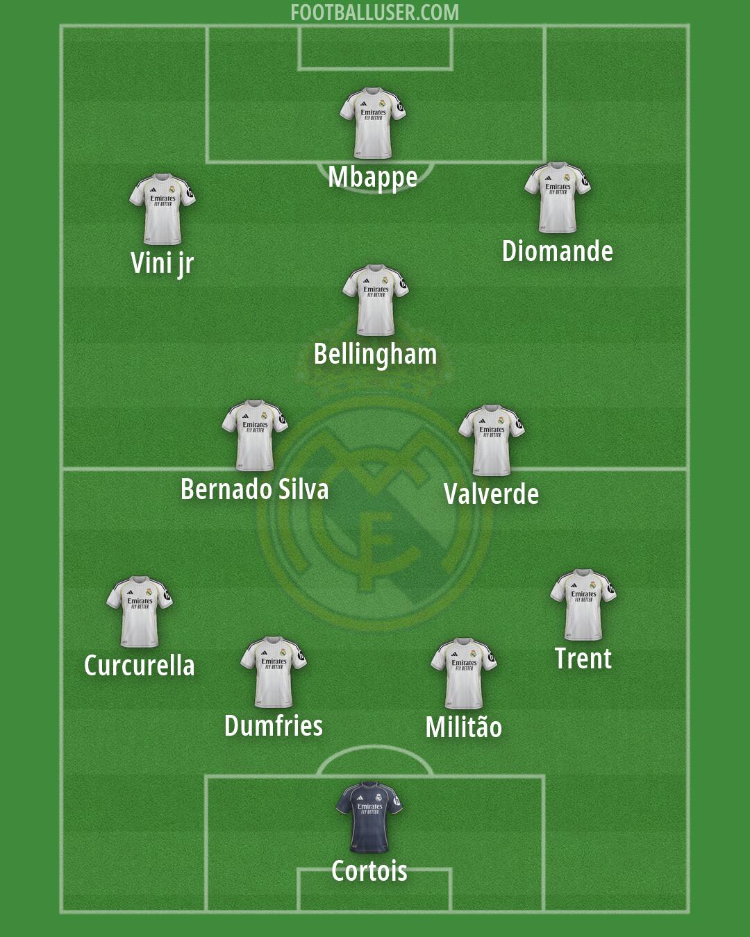 Real Madrid Formation 2026