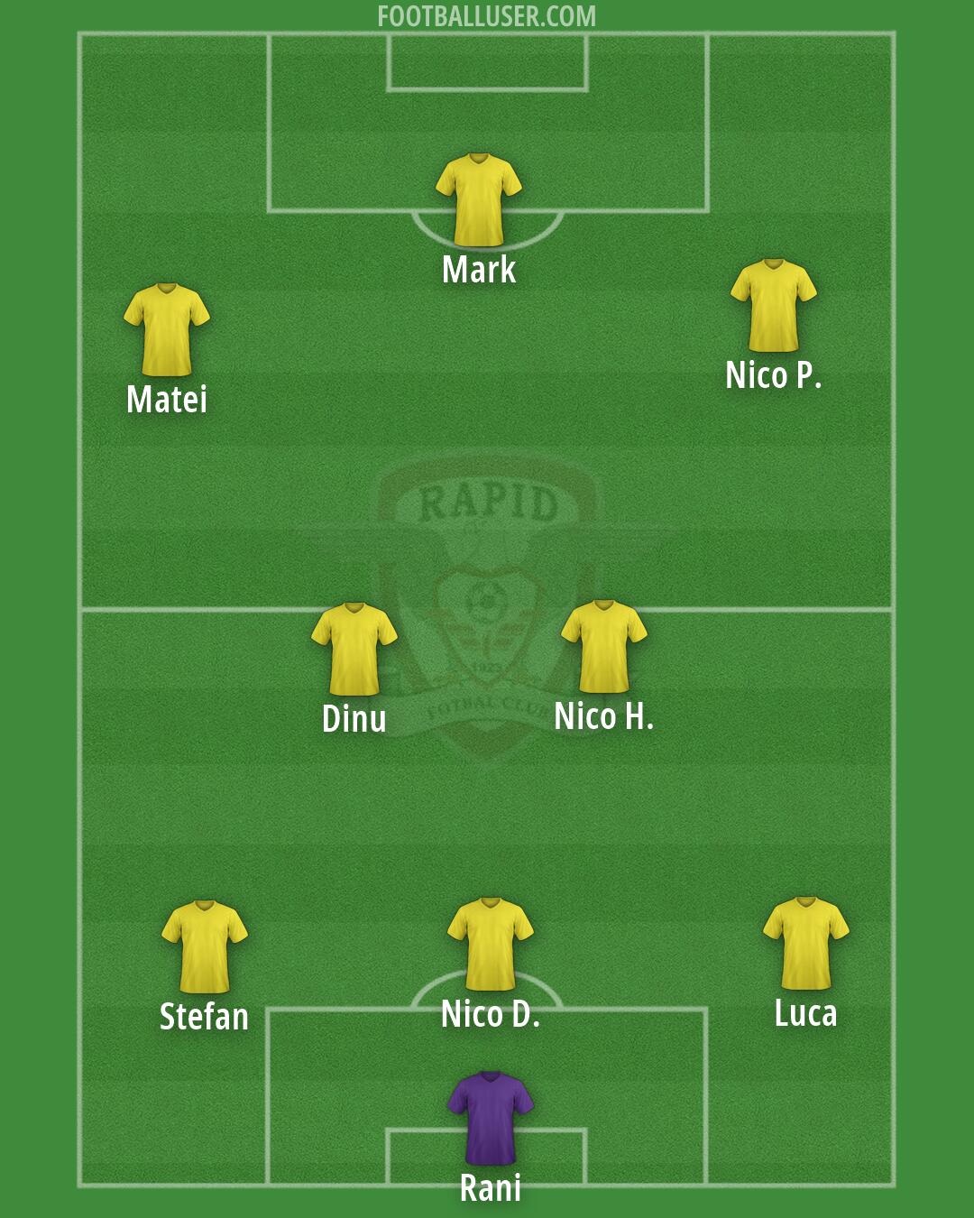 FC Rapid Formation 2026