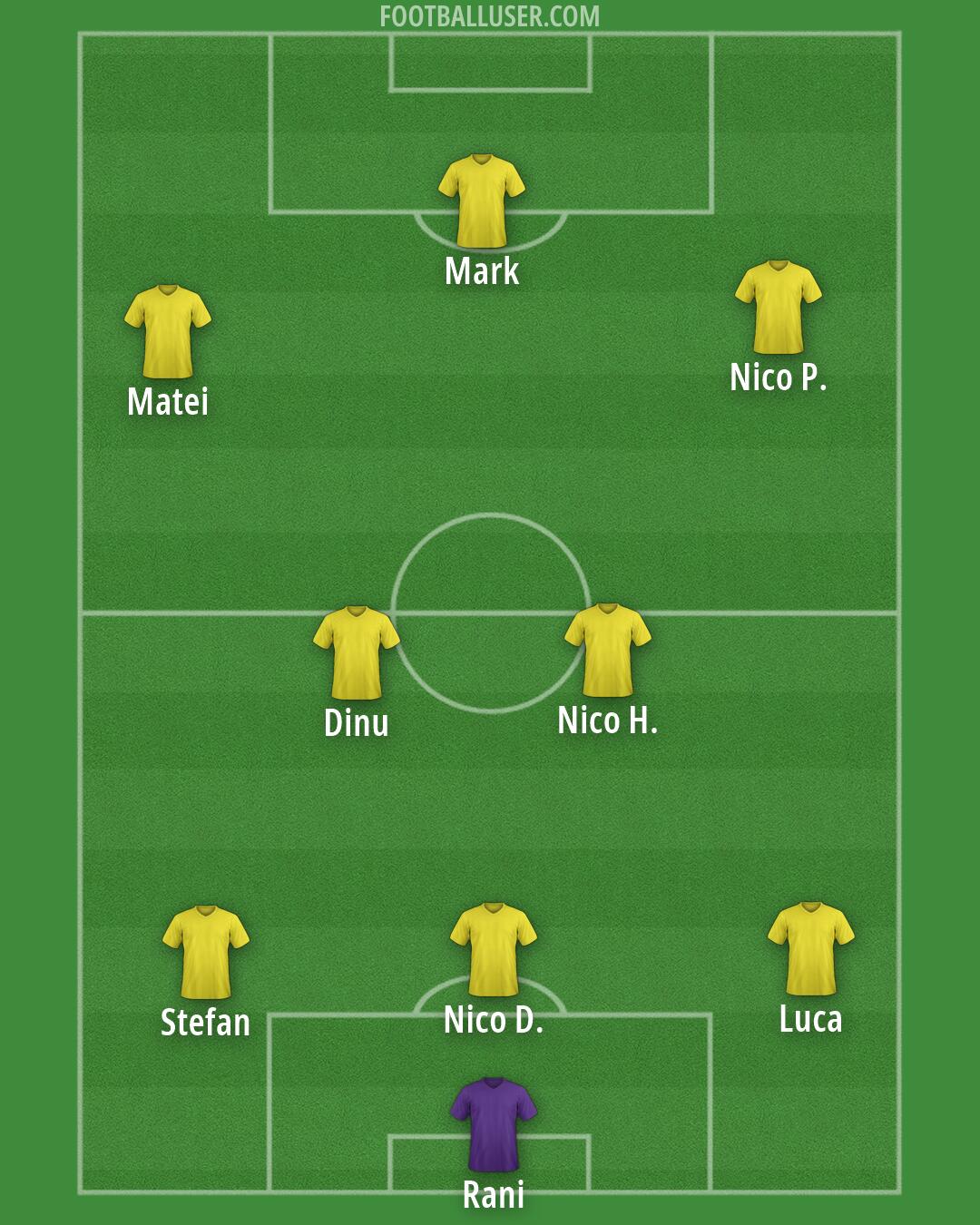 FC Rapid Formation 2026