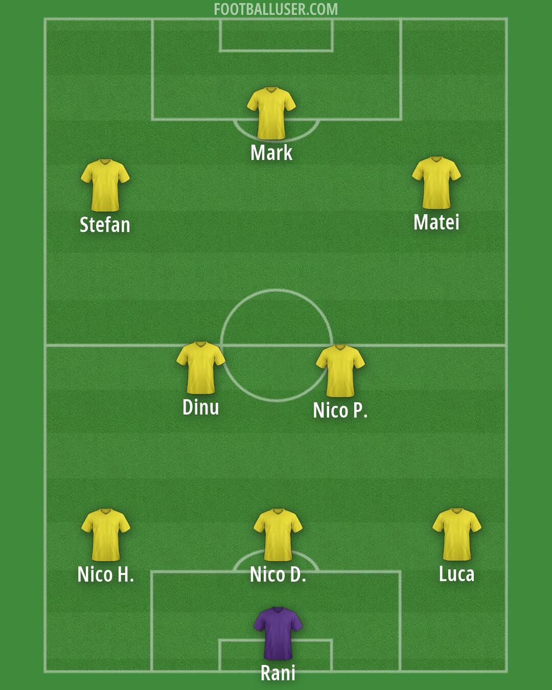 FC Rapid Formation 2026