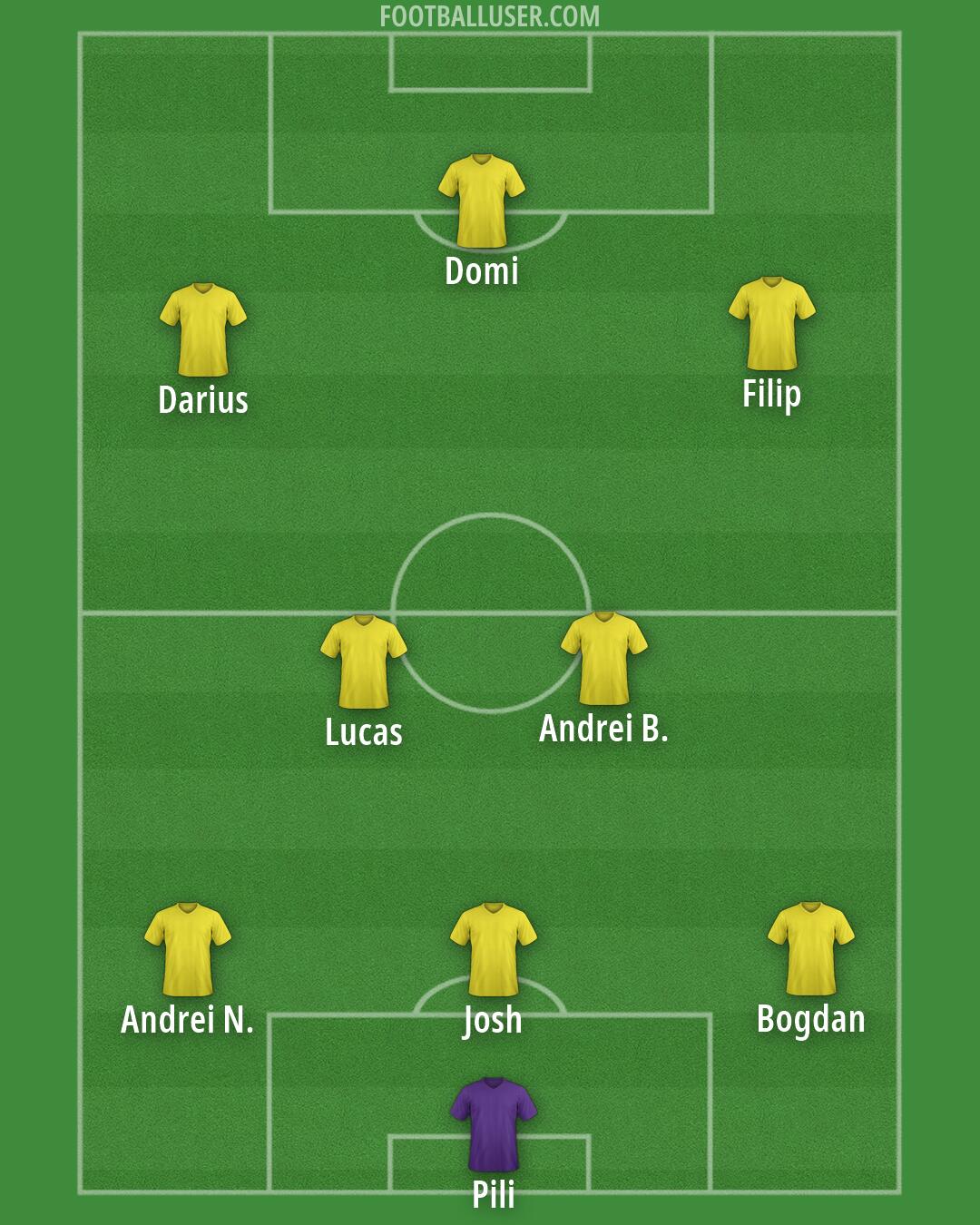 FC Rapid Formation 2026