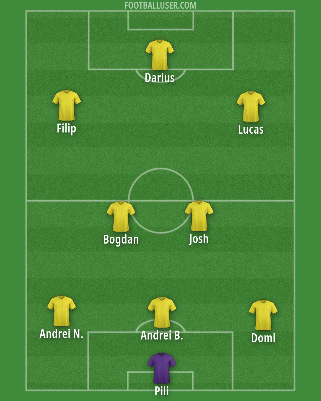 FC Rapid Formation 2026