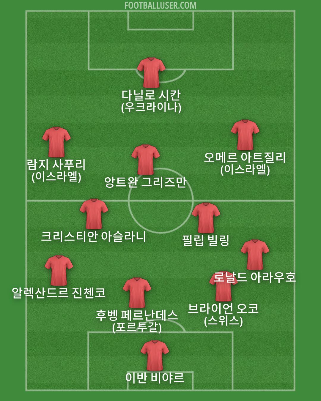 Custom Team Formation 2026