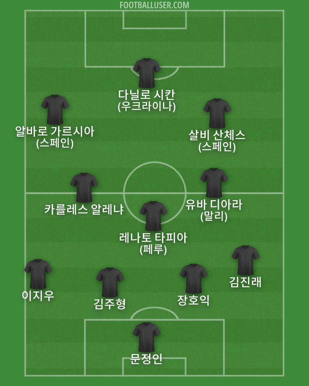 Custom Team Formation 2026