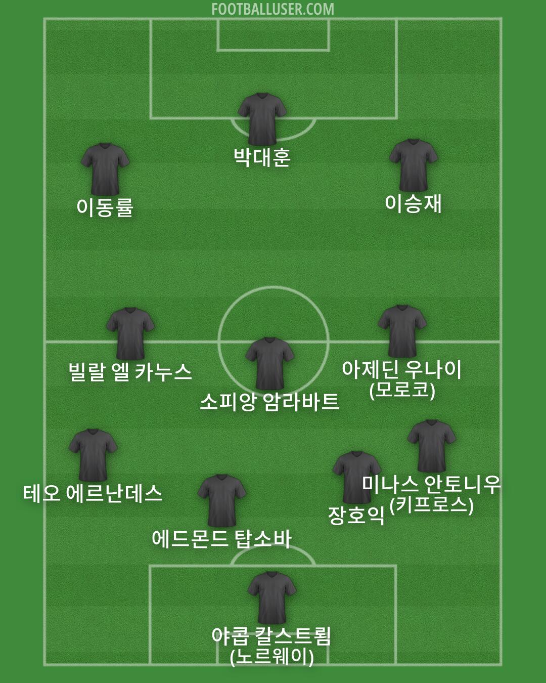 Custom Team Formation 2026
