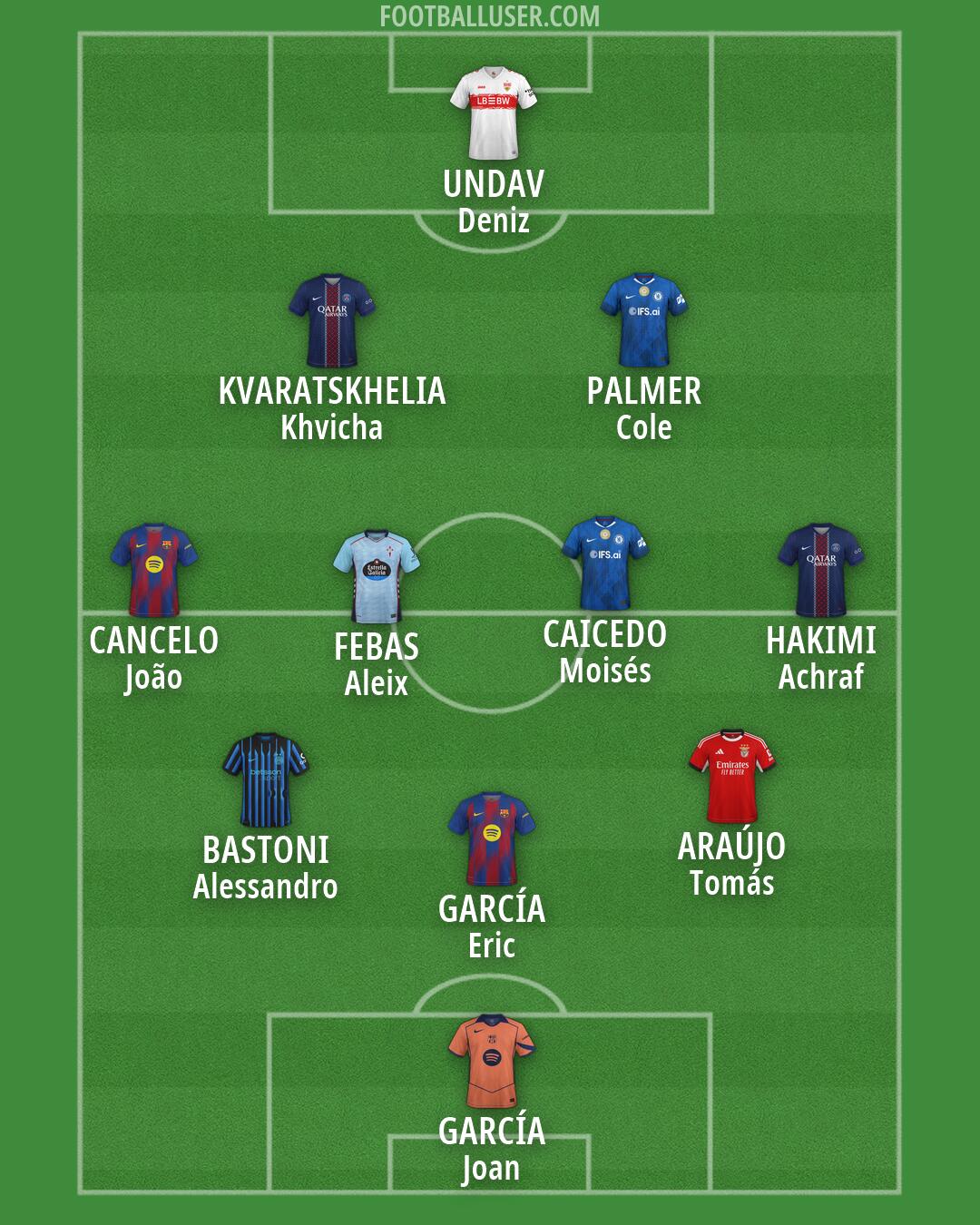 Custom Team Formation 2026