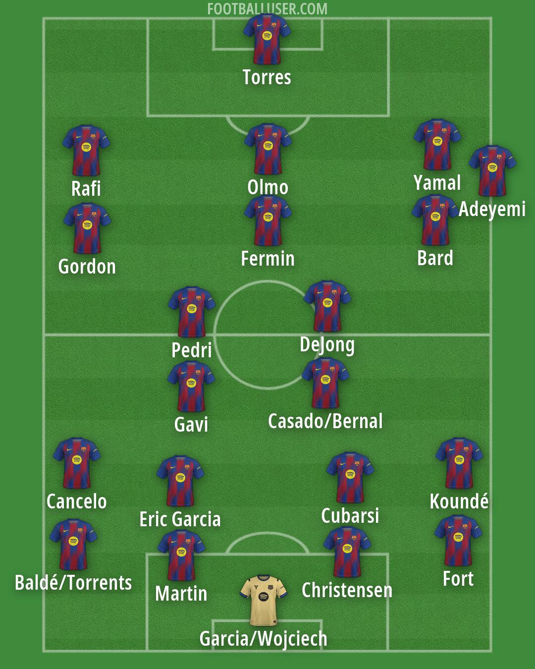 Barcelona Formation 2026
