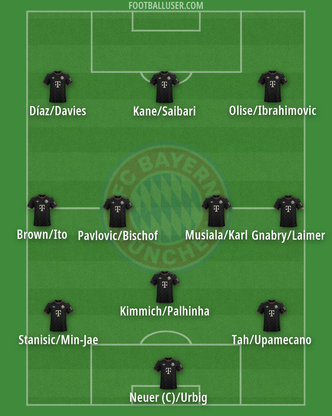 FC Bayern Formation 2026