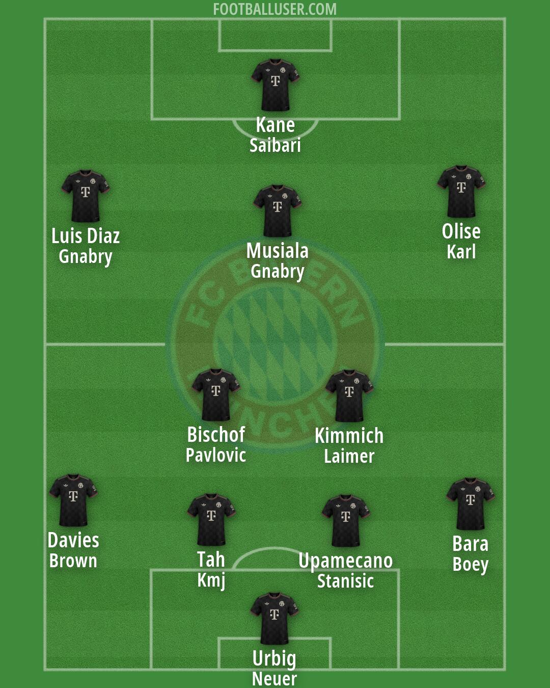 FC Bayern Formation 2026