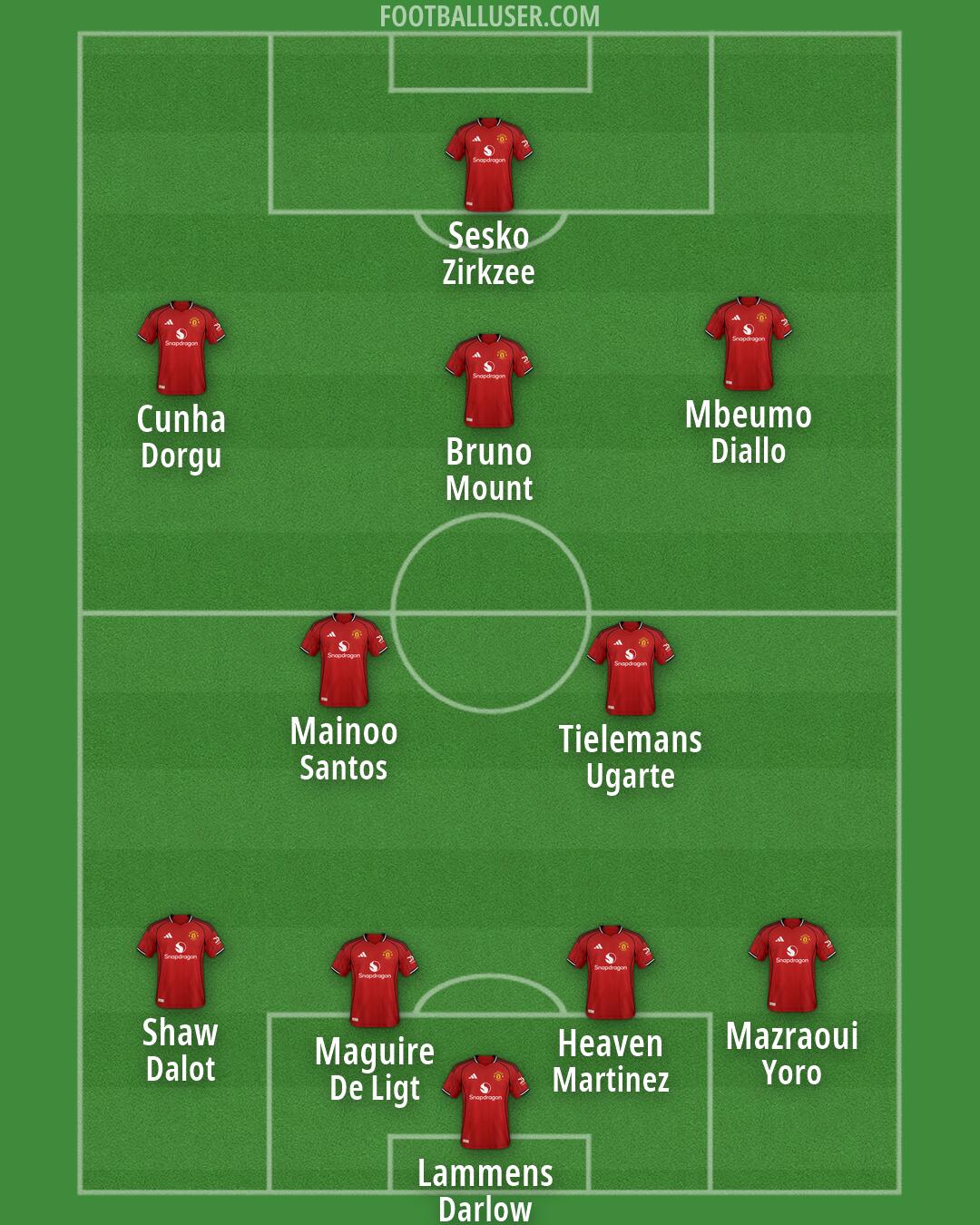 Man Utd Formation 2026