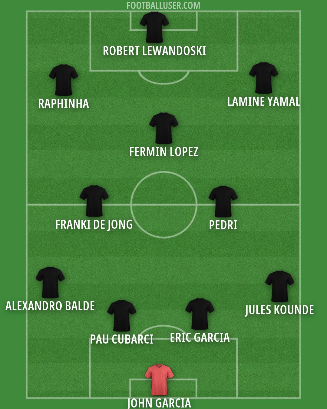 Custom Team Formation 2026