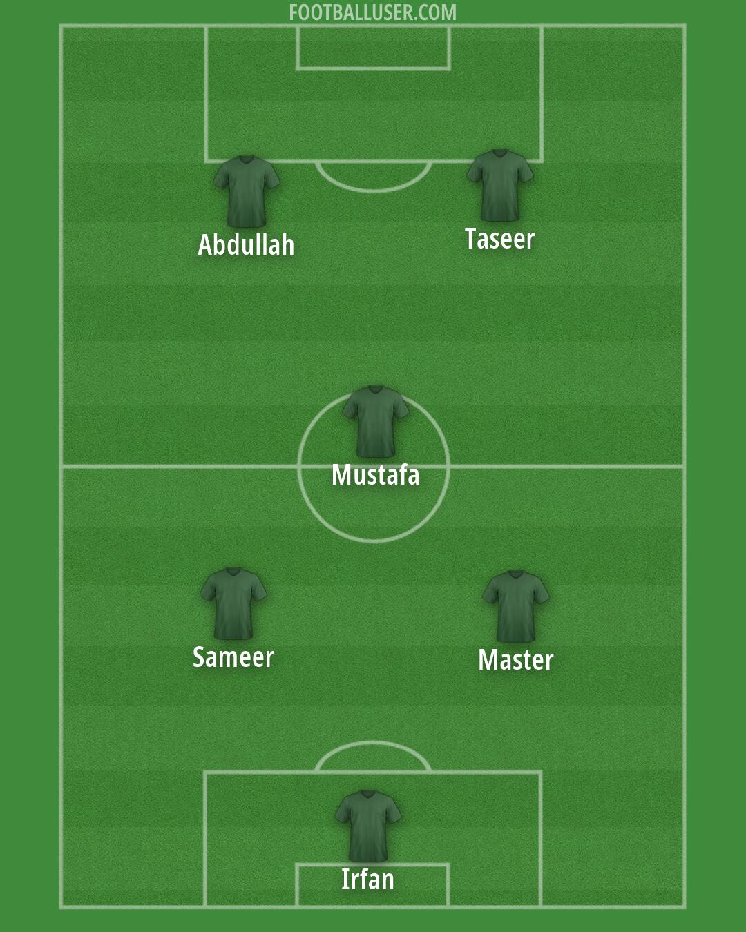 Argentina Formation 2026