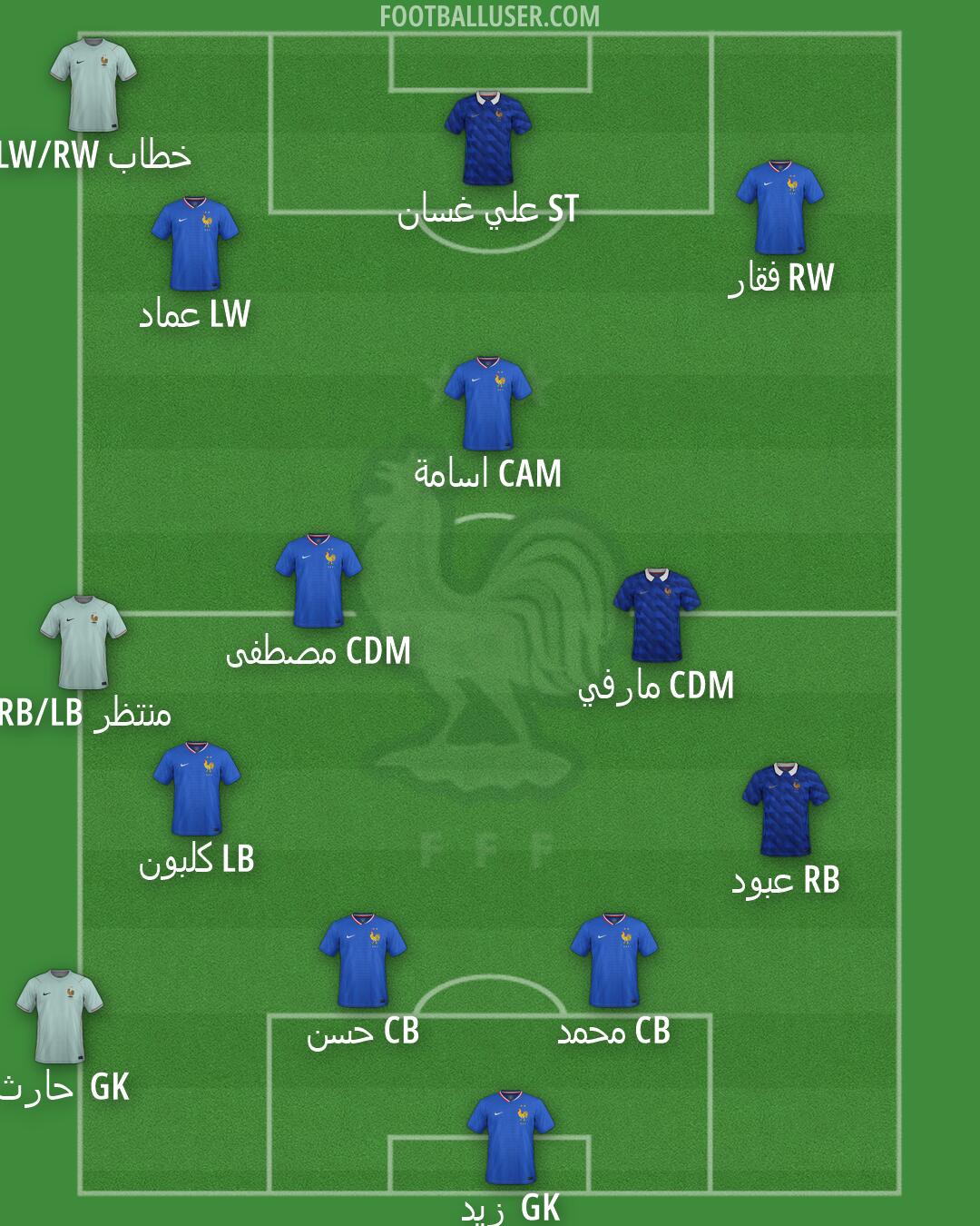 France Formation 2026
