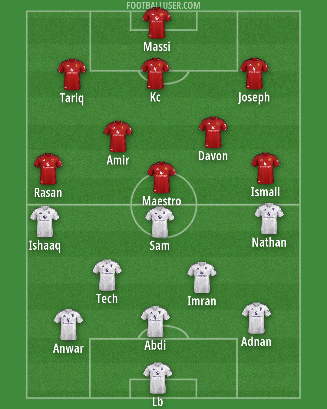 Man Utd Formation 2026