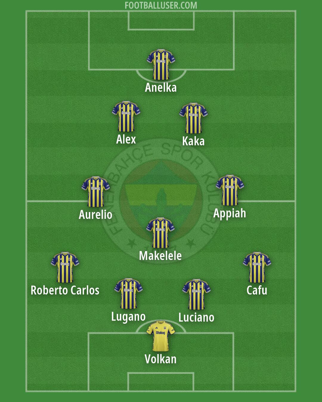 Fenerbahçe Formation 2026