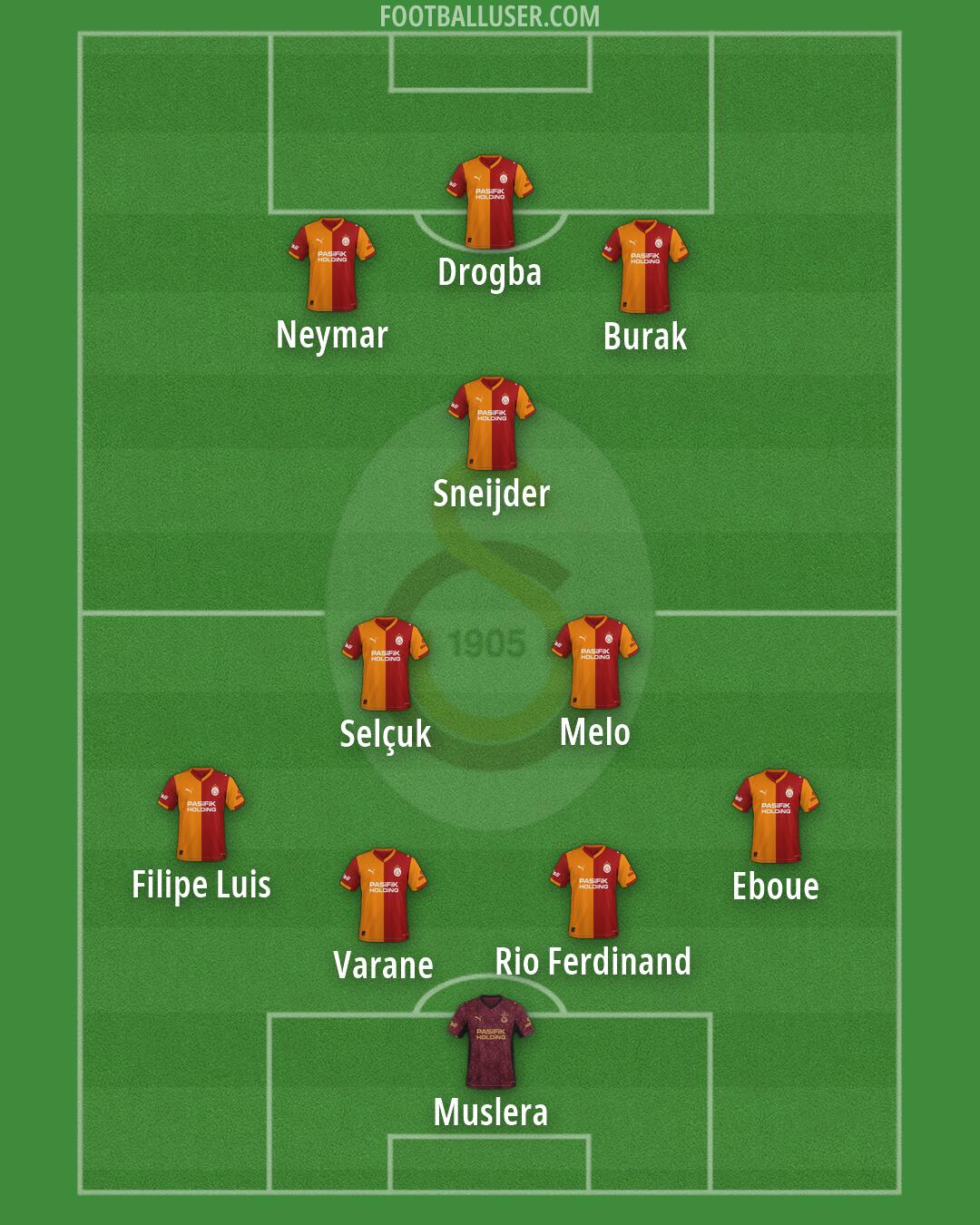 Galatasaray Formation 2026