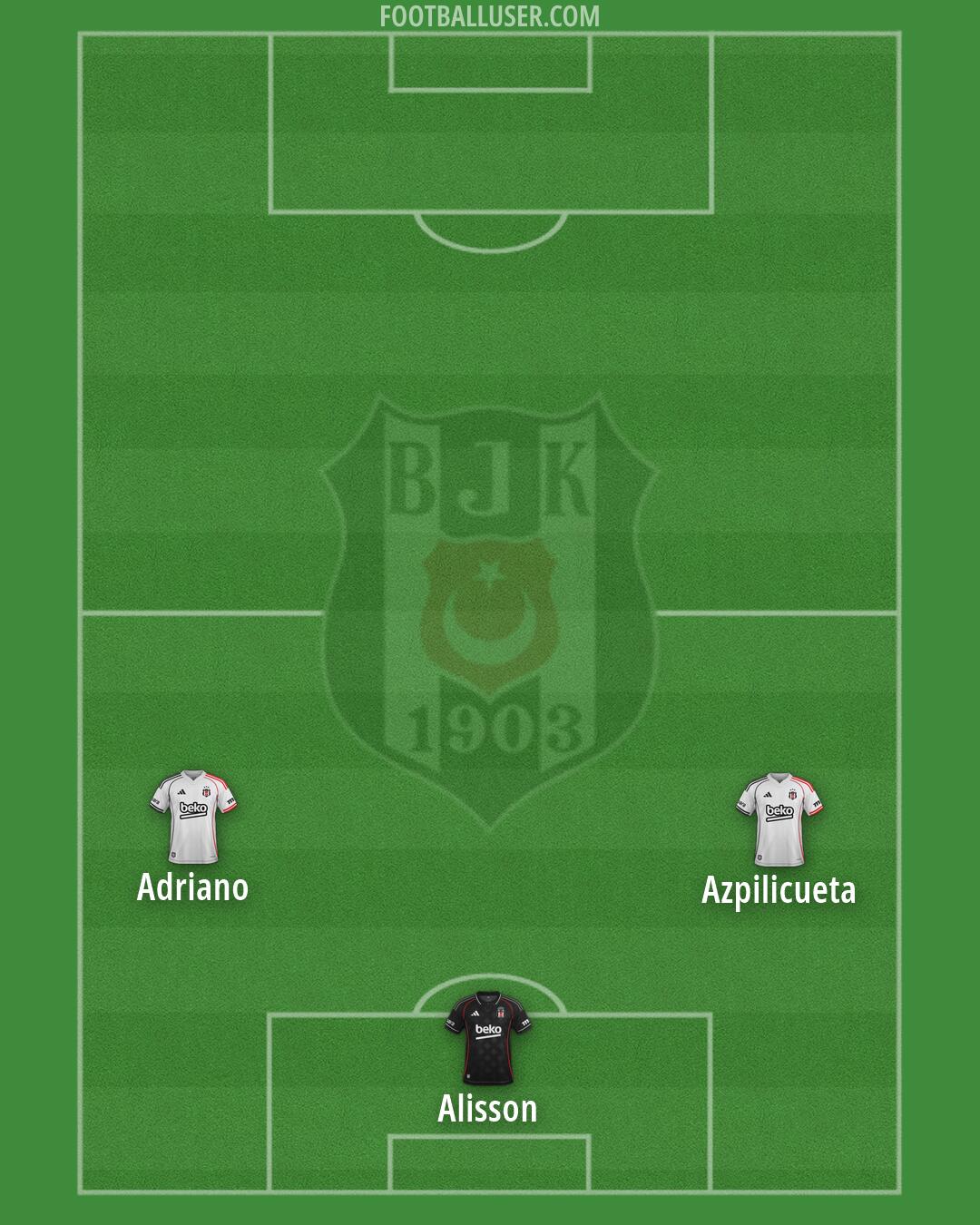Besiktas Formation 2026