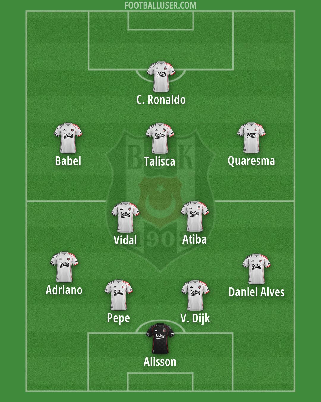 Besiktas Formation 2026