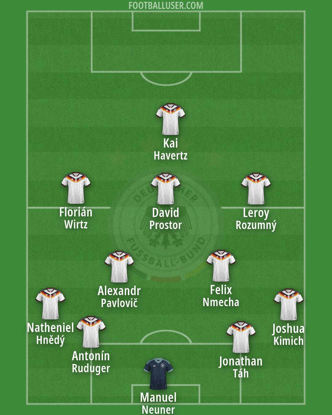 Germany Formation 2026