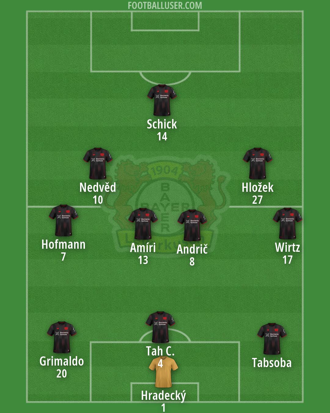 Bayer Leverkusen Formation 2026