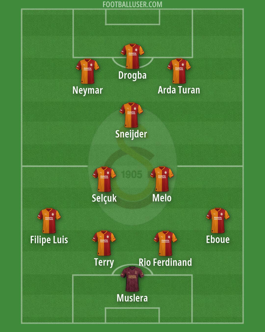 Galatasaray Formation 2026